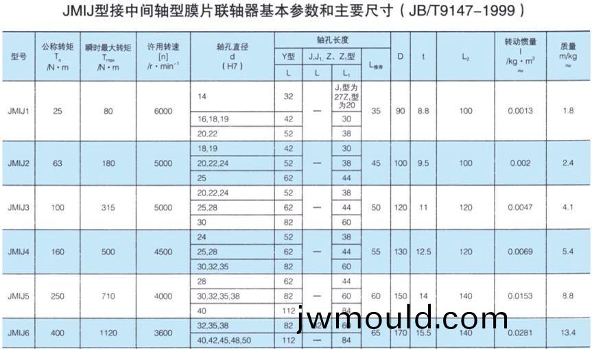 JMIJ接中間軸型膜片聯(lián)軸器