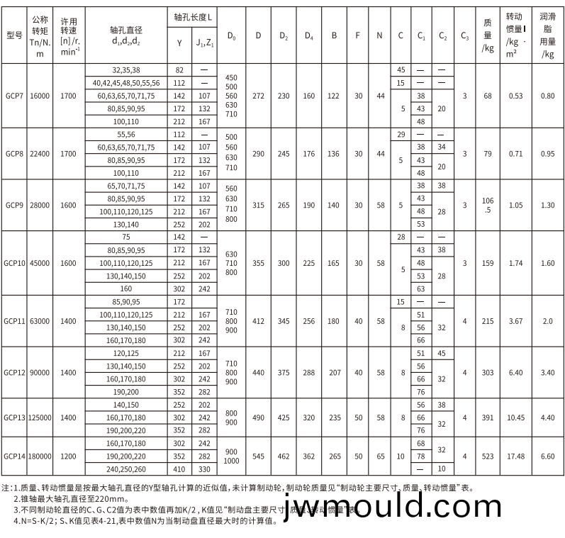 GCP  型帶制動(dòng)盤(pan)鼓形(xing)齒式(shi)聯(lián)軸器
