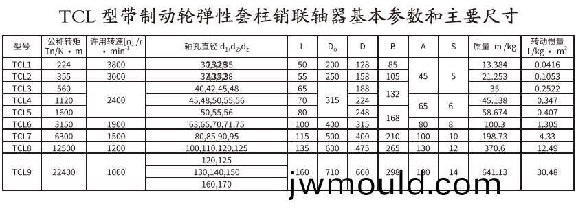 TCL型帶制動(dòng)(dong)輪彈性套柱銷聯(lián)軸器