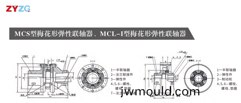 MCS型梅花形(xing)彈性聯(lián)(lian)軸器