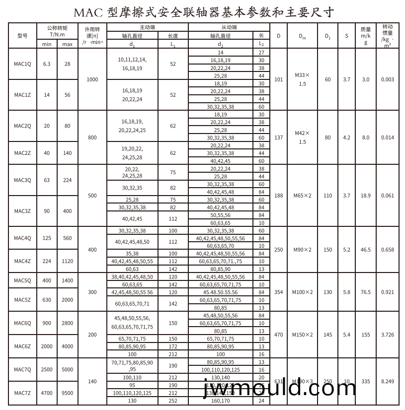 MAC型(xing)摩擦式安全聯(lián)(lian)軸器