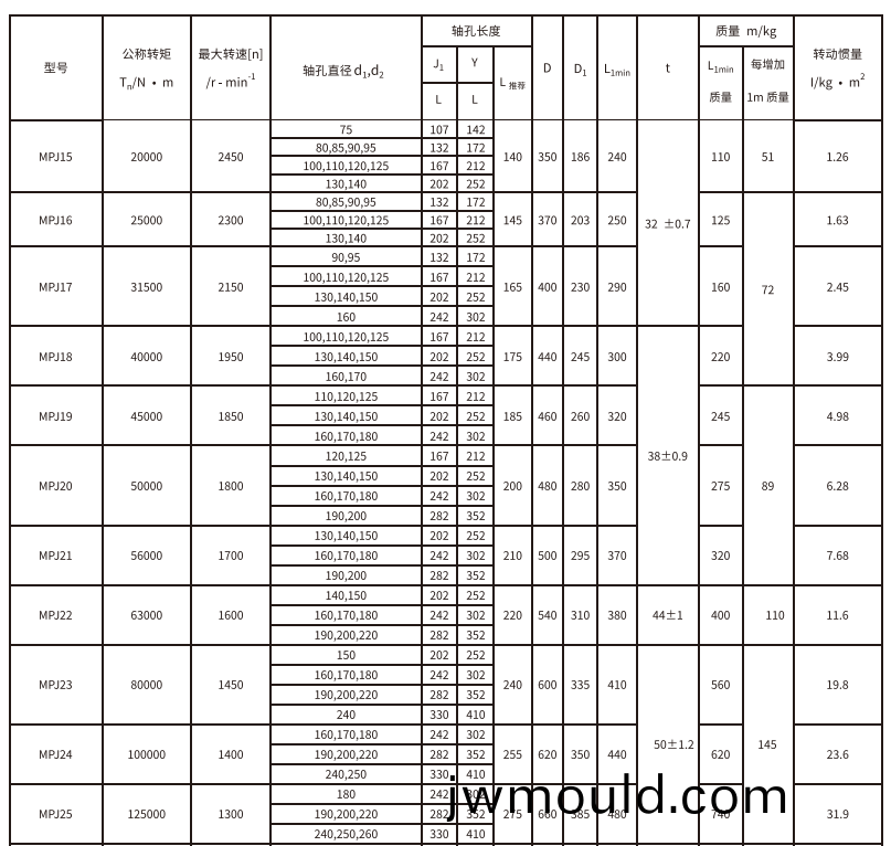 MPJ型接中間軸型膜片(pian)聯(lián)(lian)軸器